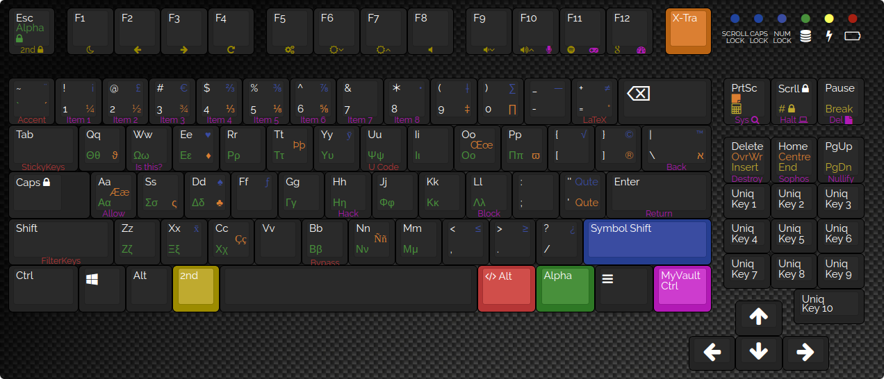 MyVault keyboard MyVault keyboard image